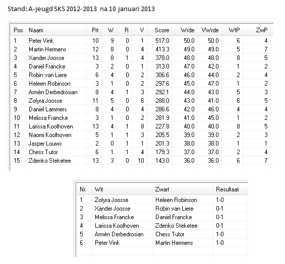 sks 10 januari stand