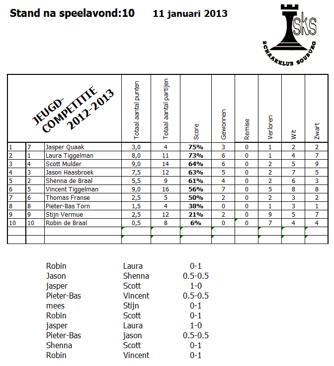 sks 11 jan 2013 B